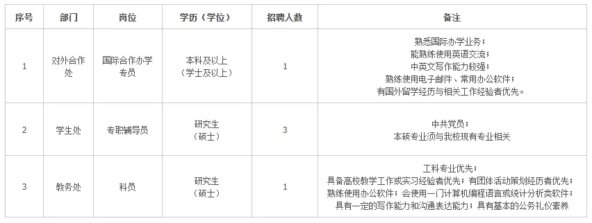 合肥城市学院︱2025年教师招聘