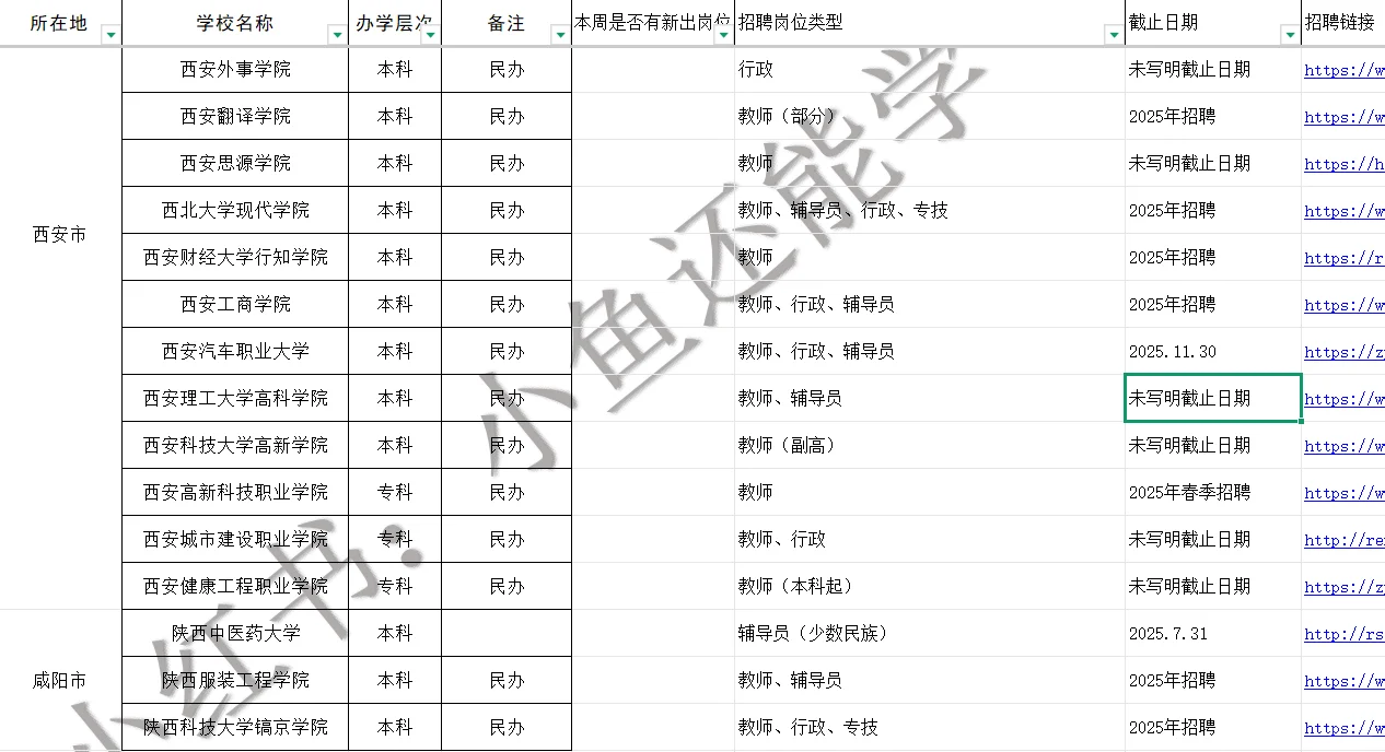 6.6西安咸阳高校大量可投递岗位