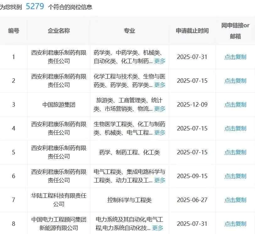 6.29西安国企,不是补录是急招啊!