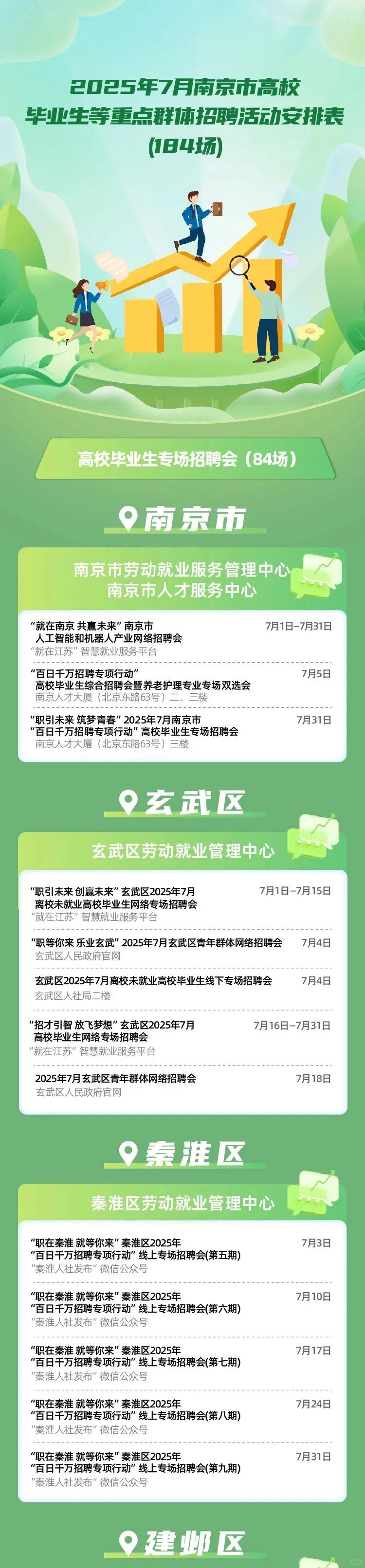 南京7月招聘会?184场