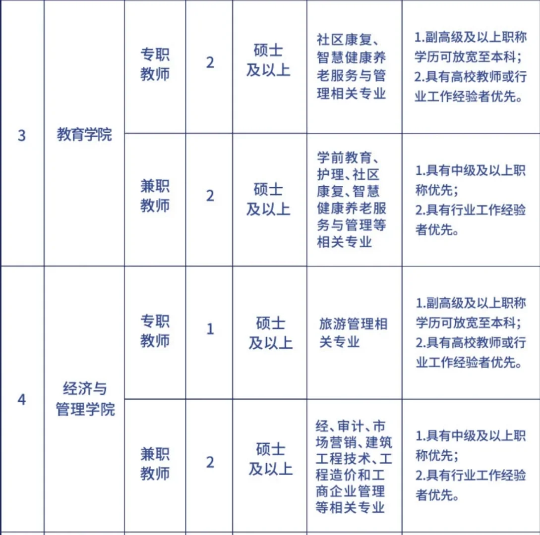 洛阳科技职业学院 25年招聘
