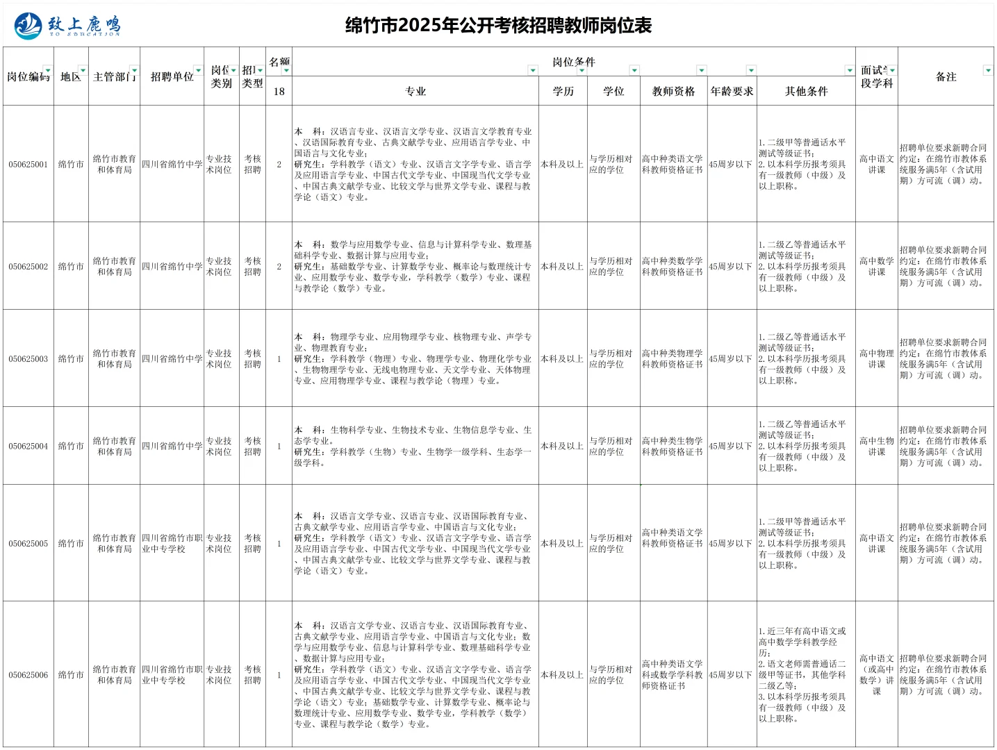 编制!德阳考核18名教师