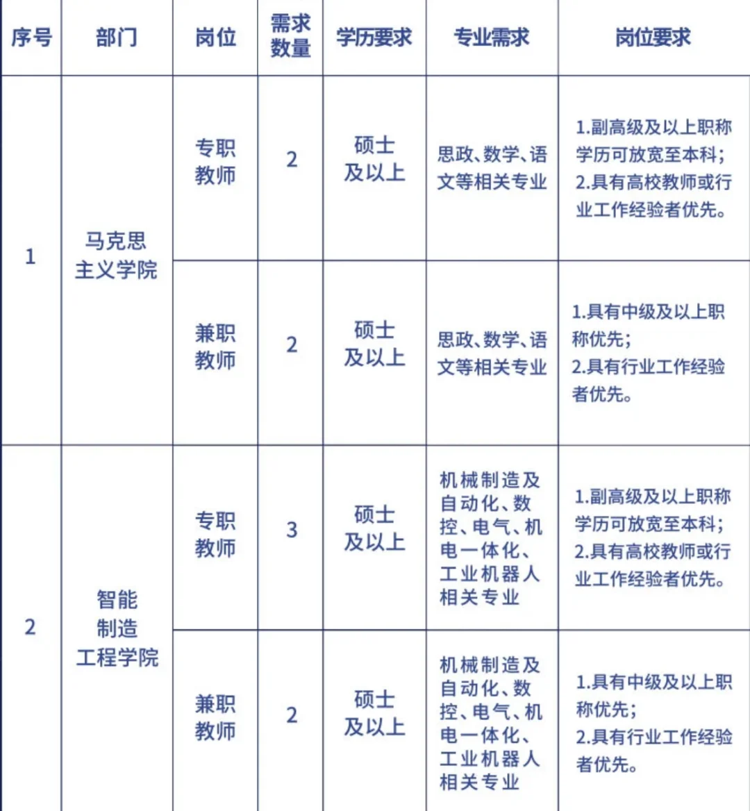 洛阳科技职业学院 25年招聘