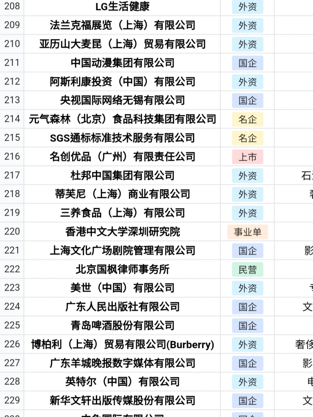 建议!!26届把免笔试的提前批投一遍