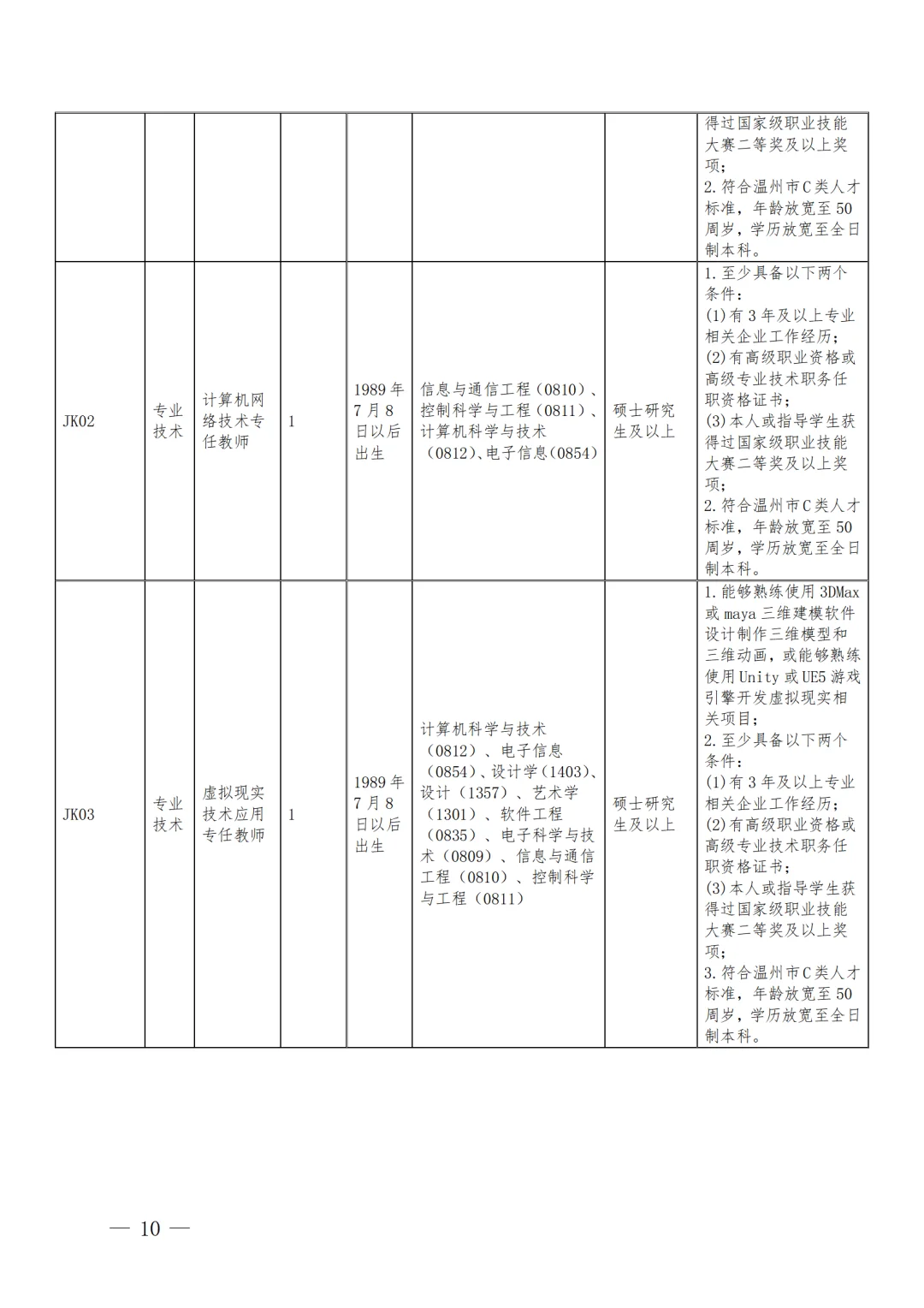 2025年温州职业技术学院公开选聘9人