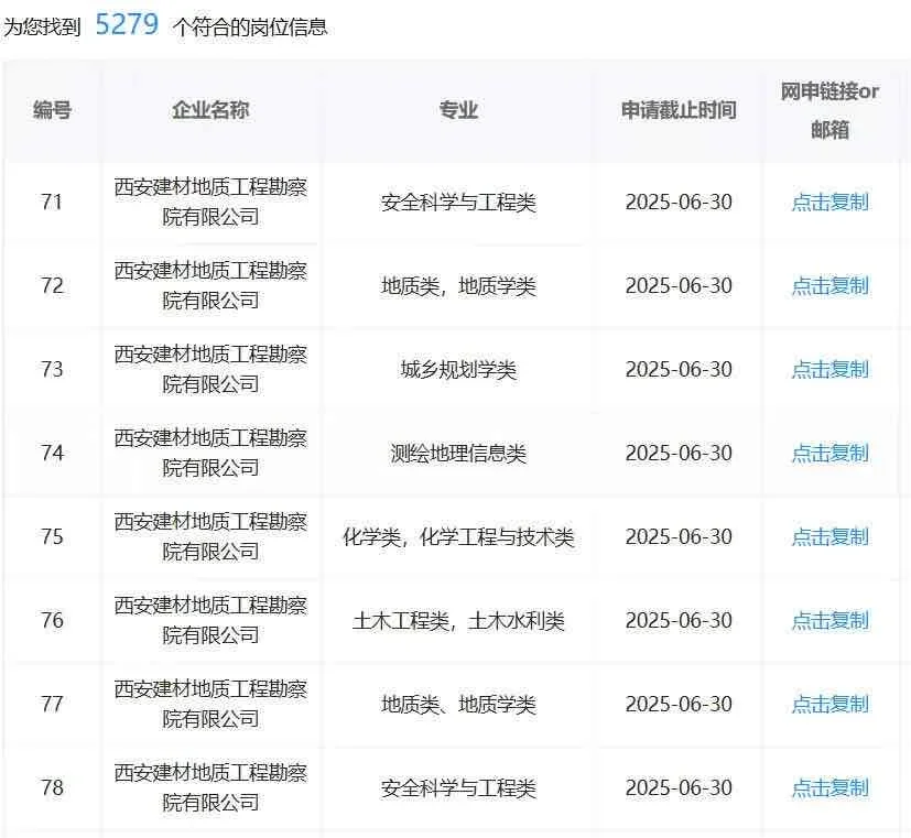 6.29西安国企,不是补录是急招啊!