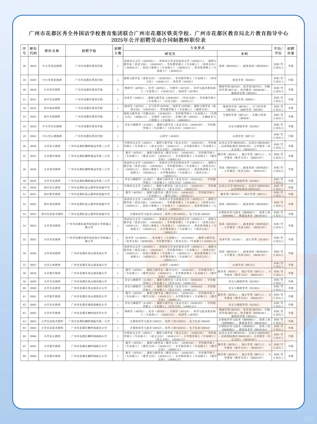(含岗位表)花都区新机制,招188人!