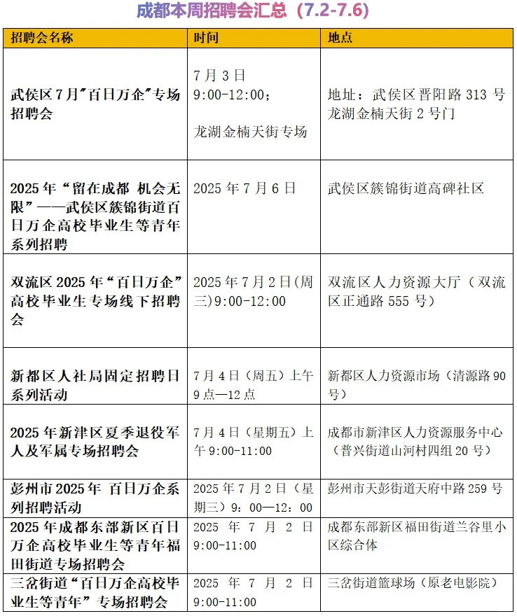 成都本周线下招聘会汇总来了(7.2-7.6)