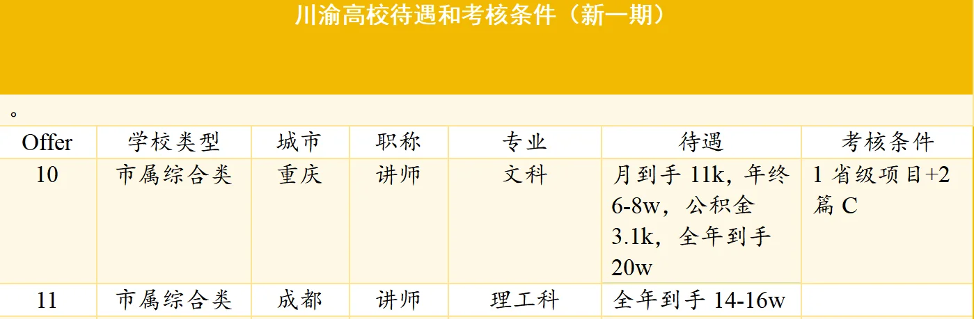 川渝高校求职(新一期):条件一网打尽!