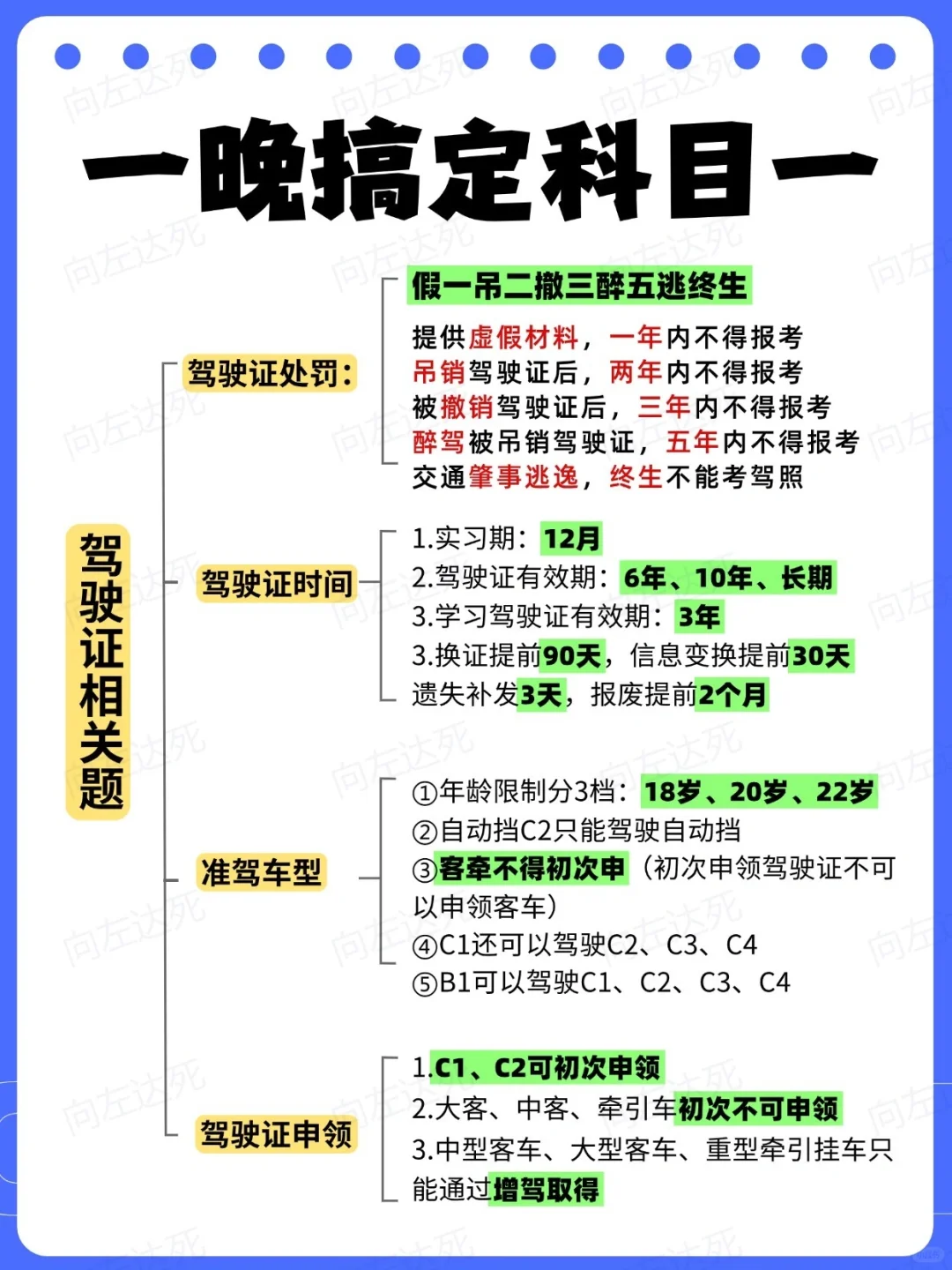 科目一这样里记，也太太简单了吧！！！！