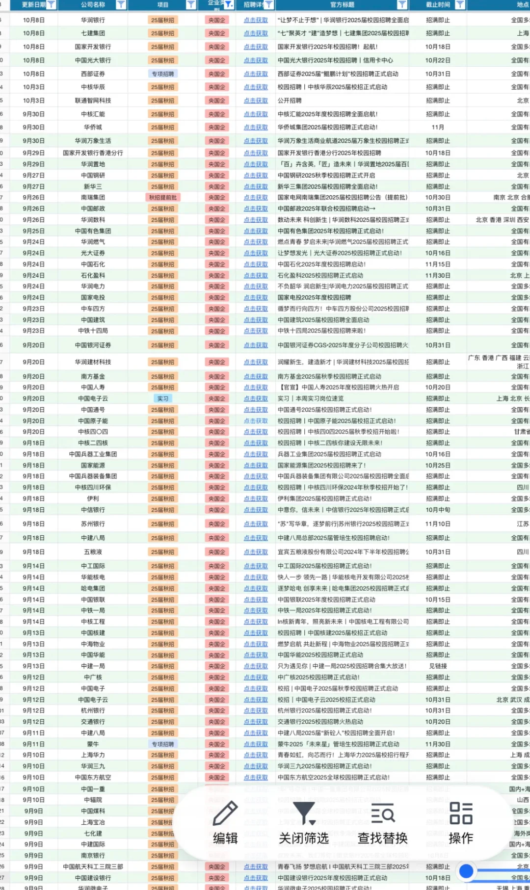 四川中国铁路捞人了?（正式员工）抓紧上岸！