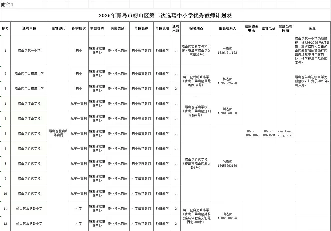 ?7月2日报名!25青岛优秀教师选聘15人!