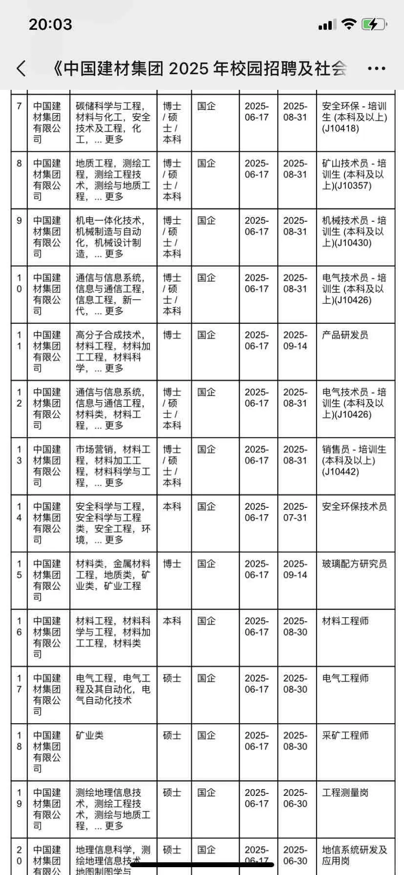 中国建材集团校招岗位部分整理❗️招200人