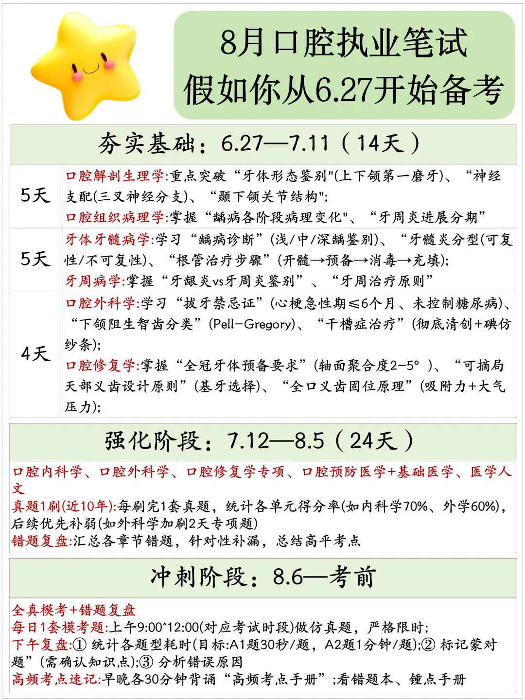 如何逼自己2个月过口腔执业笔试