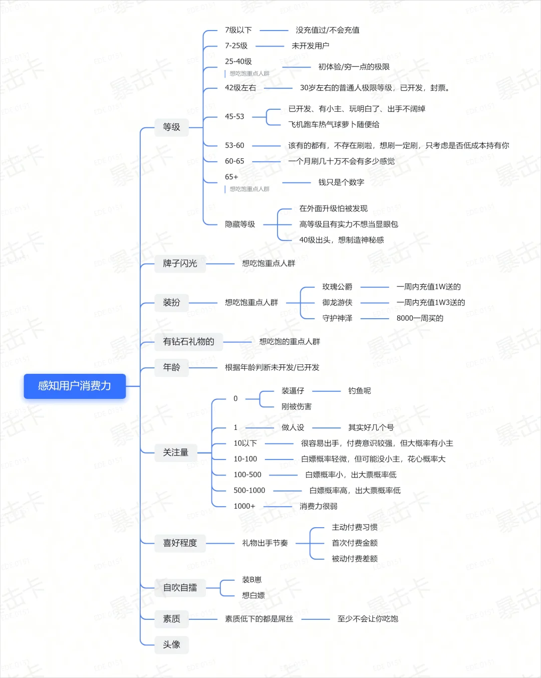 第三天就来大哥的秘诀 真的不是运气