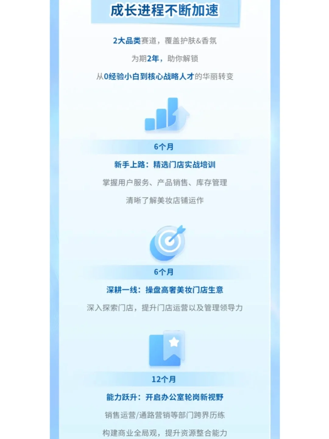 刚刚!雅诗兰黛2025管培生开启!24-26届可投