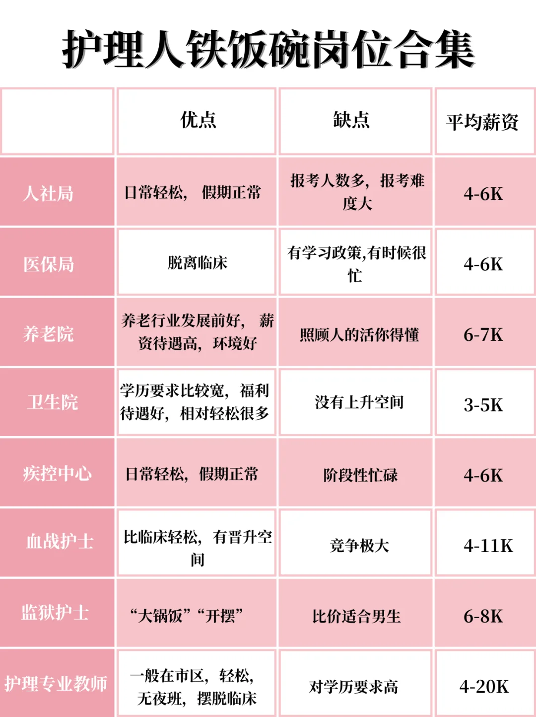 7月1日护理事业编招聘岗位（监狱 疾控中心