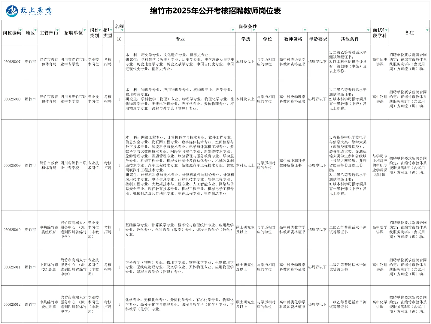 编制!德阳考核18名教师