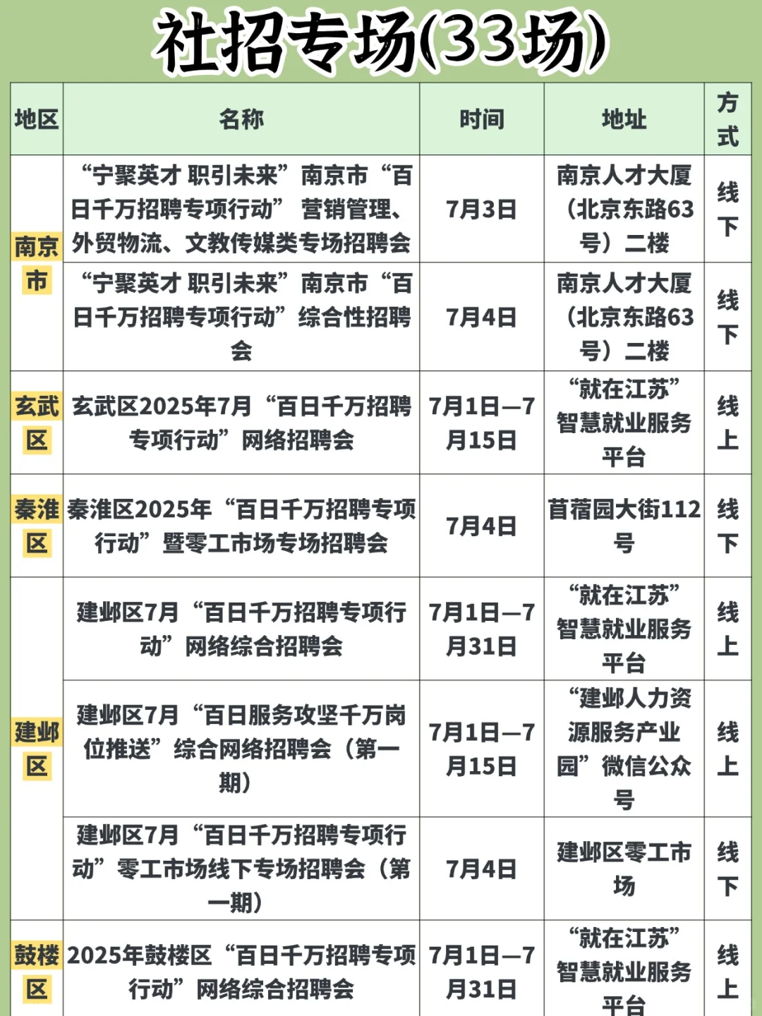 59场❗️南京本周招聘会汇总（7.1-7.6）