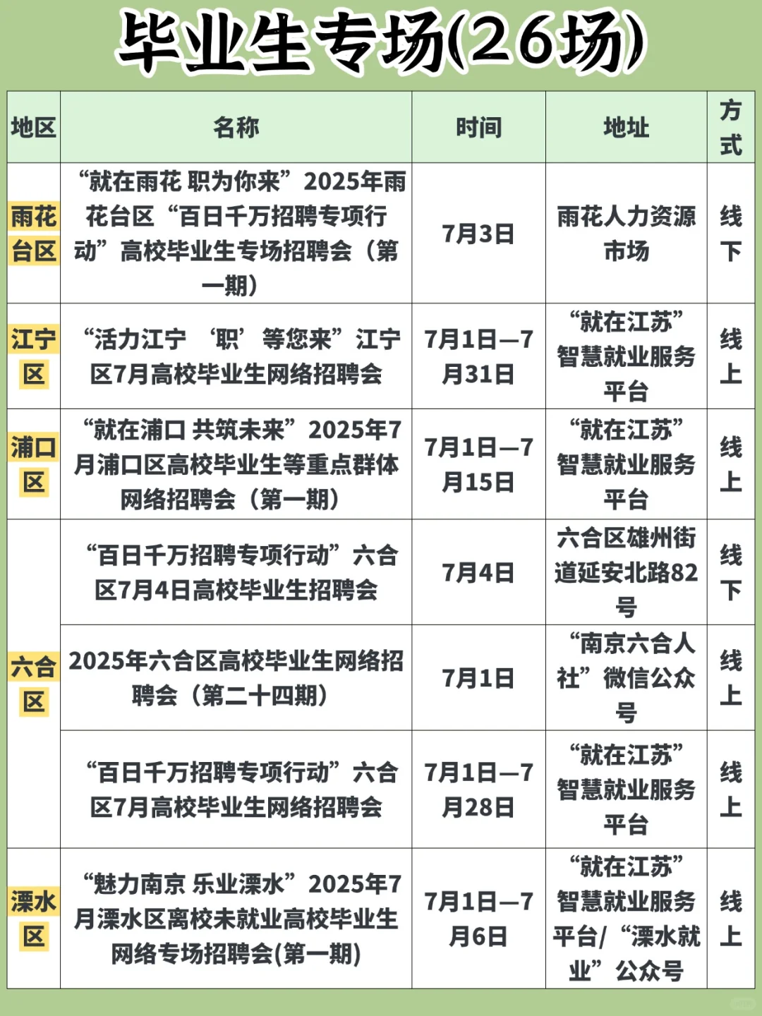 59场❗️南京本周招聘会汇总（7.1-7.6）