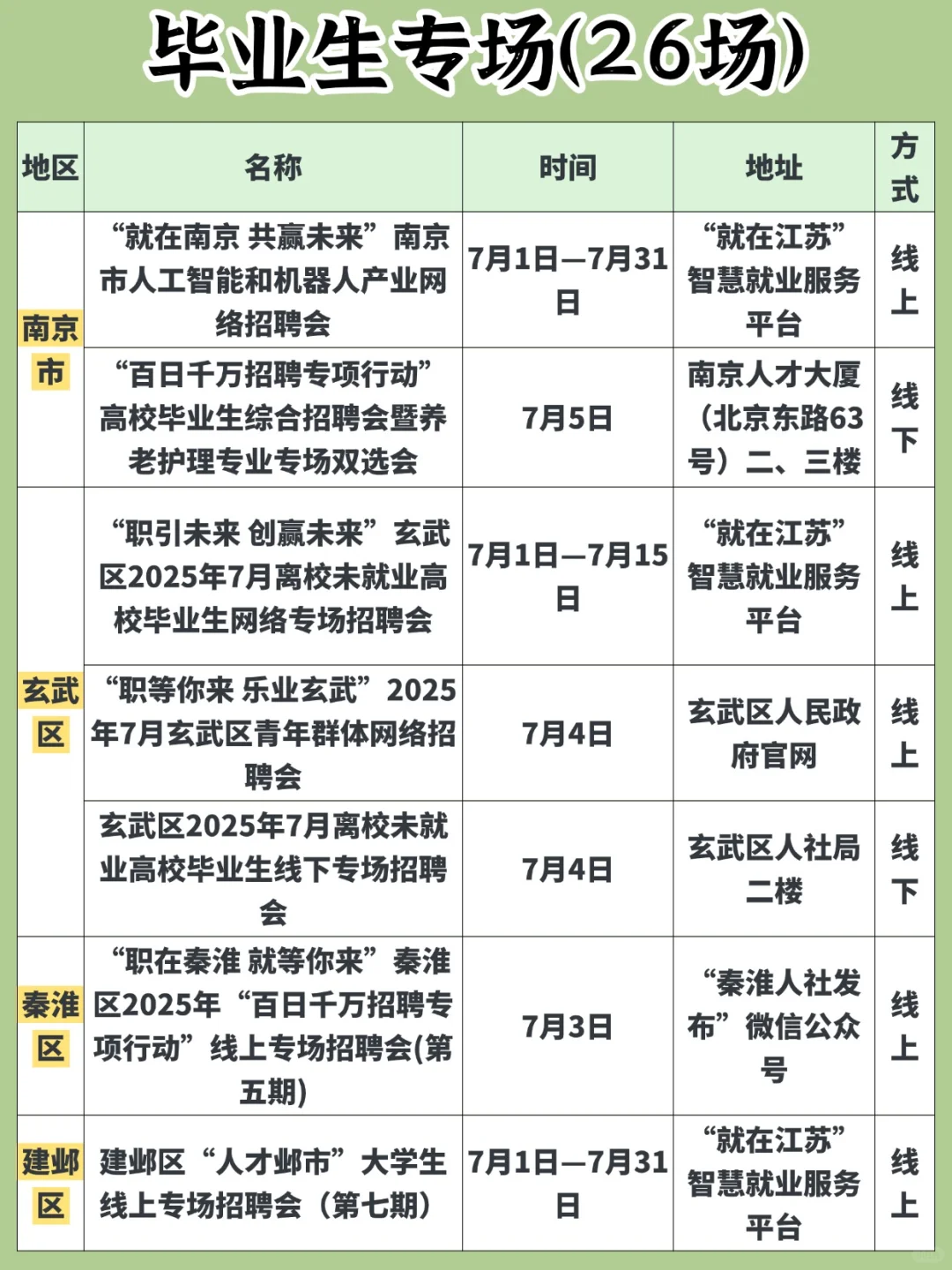 59场❗️南京本周招聘会汇总（7.1-7.6）