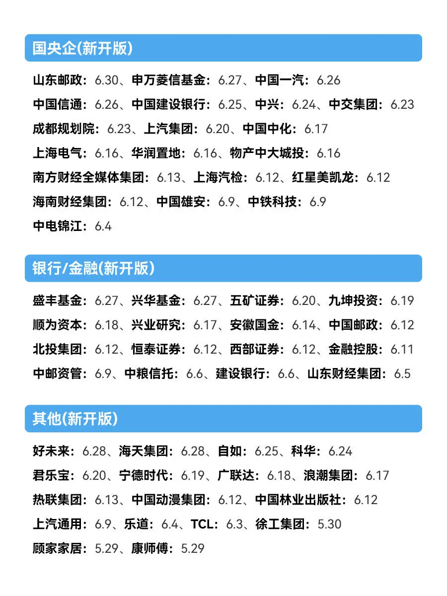 先把秋招免笔试投完?
