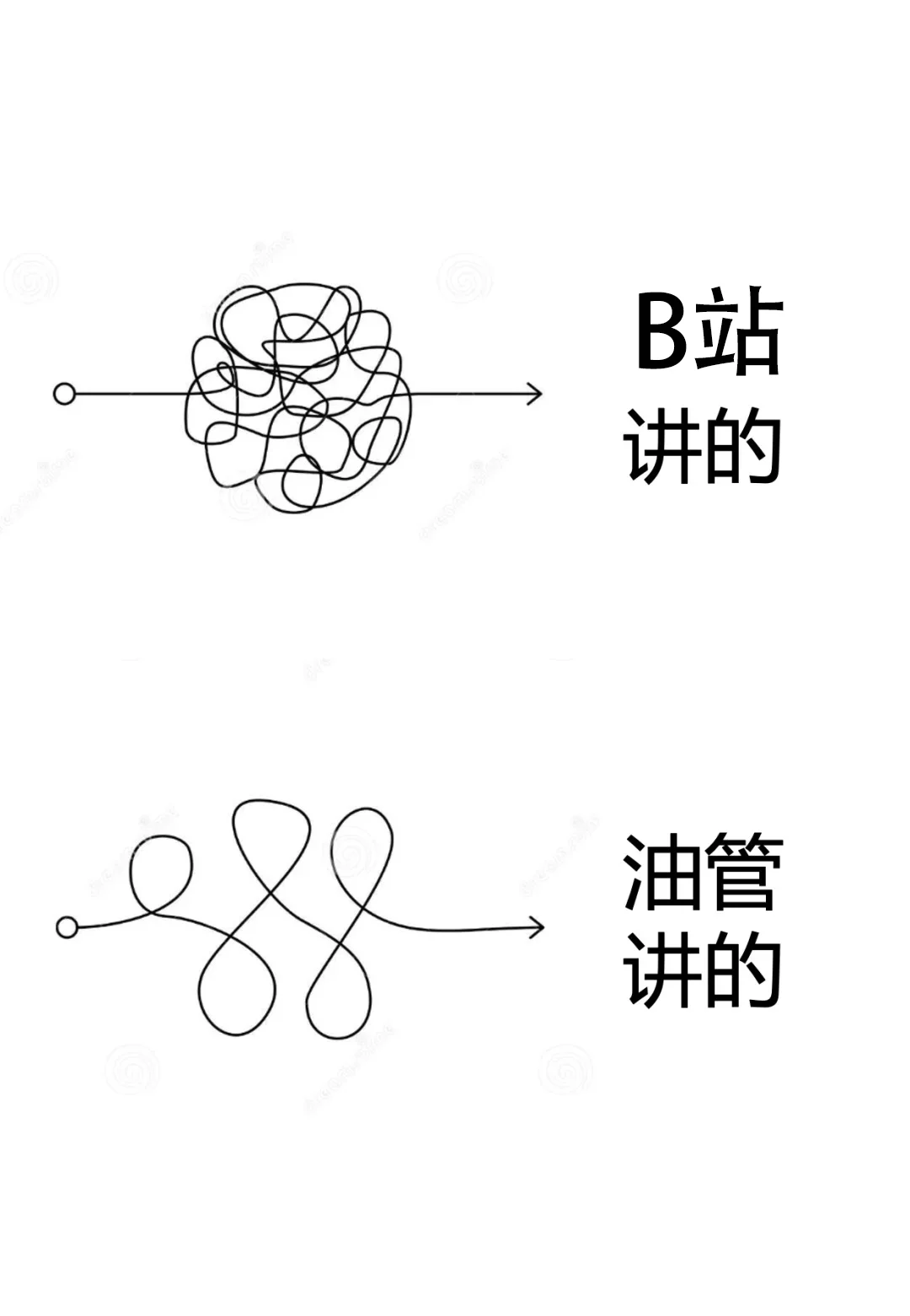 希望所有学数据分析的都知道10个宝藏博主!