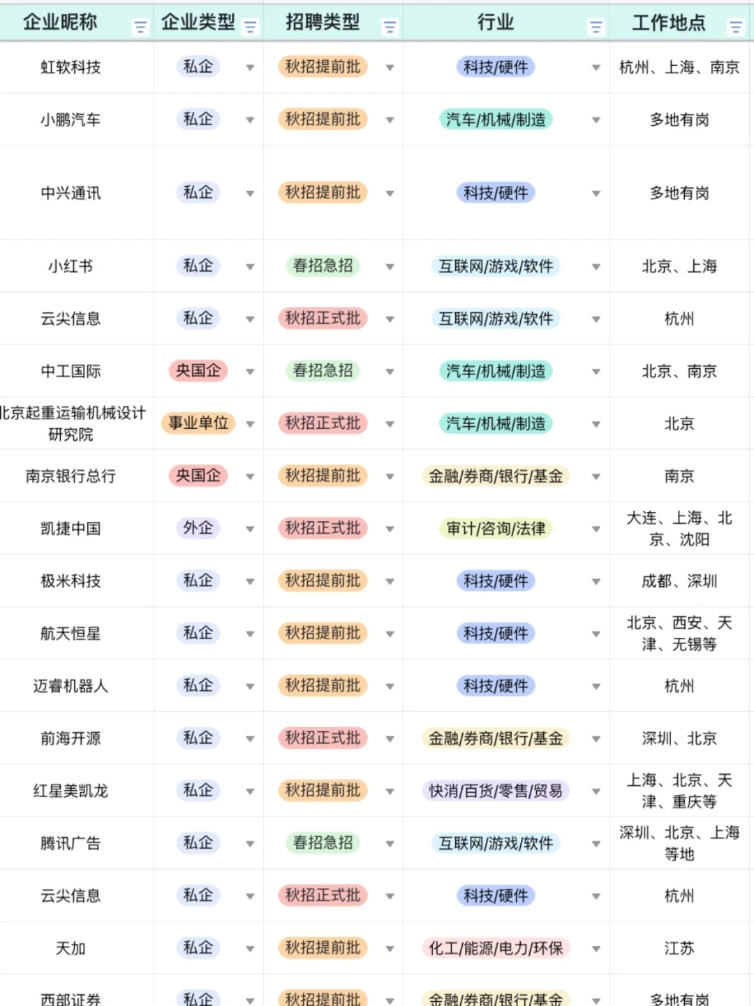 不是哥们?真免笔试啊!