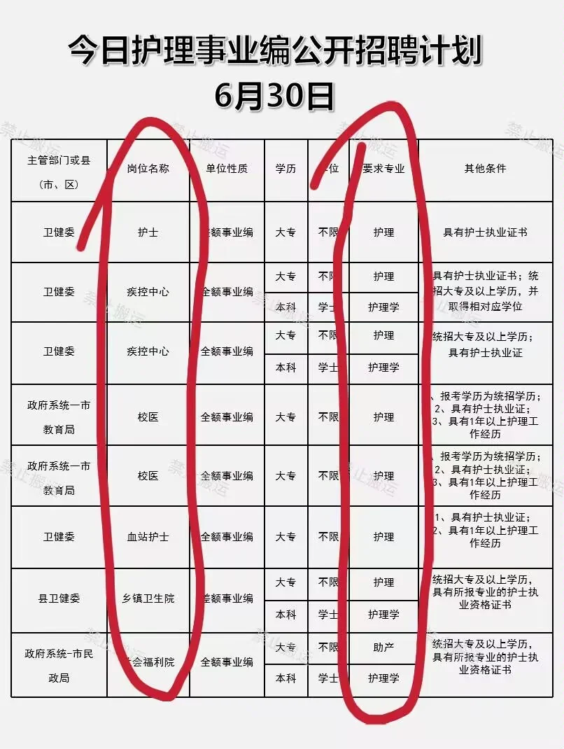 7月1日护理编招聘岗位（疾控中心 监狱 校医