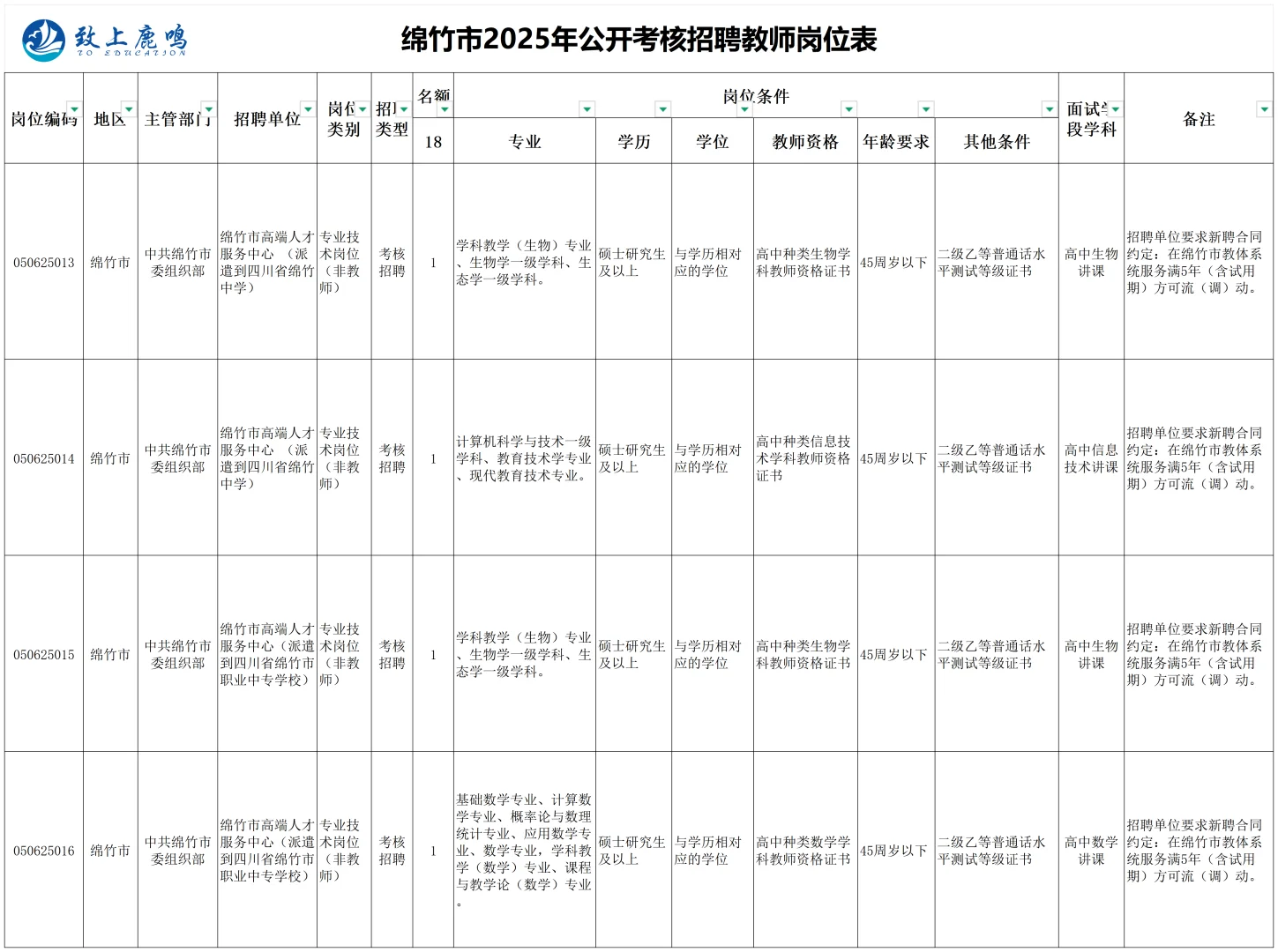 编制!德阳考核18名教师