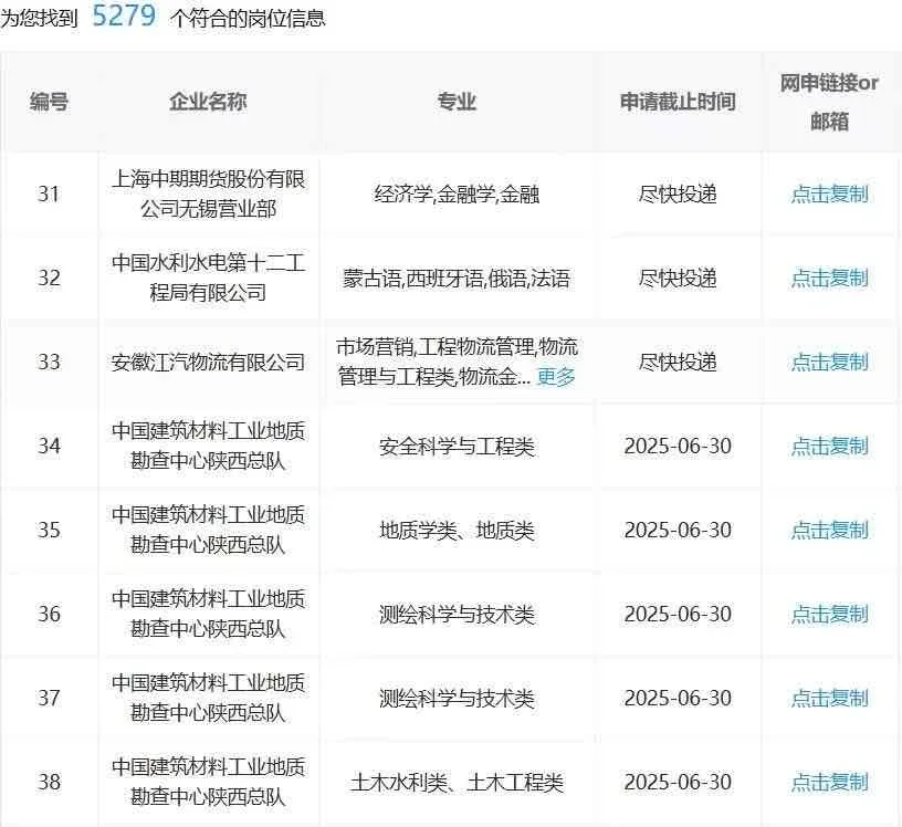6.29西安国企,不是补录是急招啊!