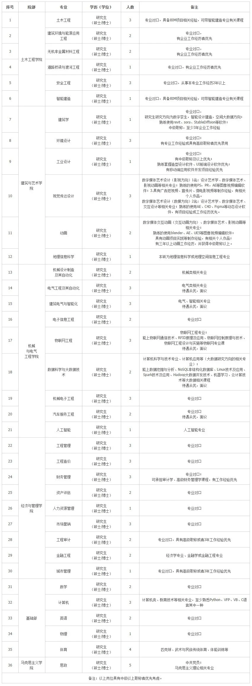合肥城市学院︱2025年教师招聘