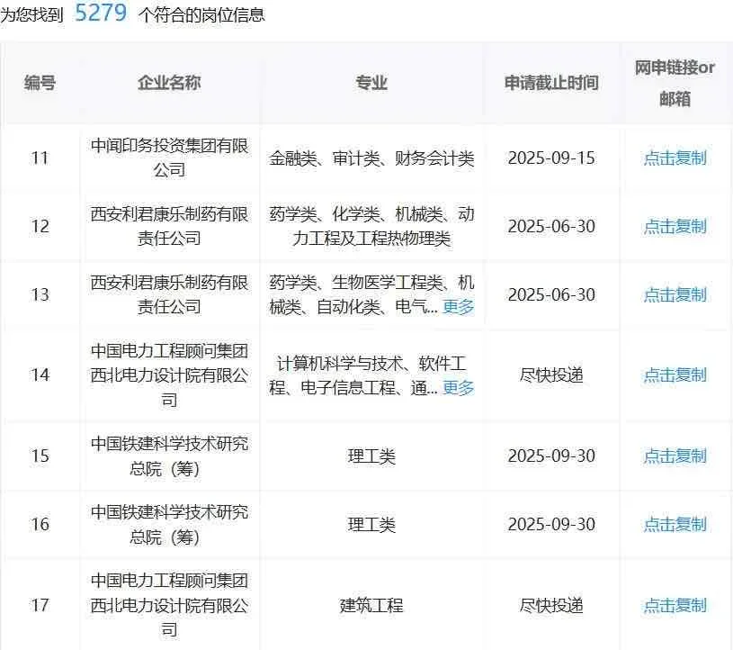 6.29西安国企,不是补录是急招啊!