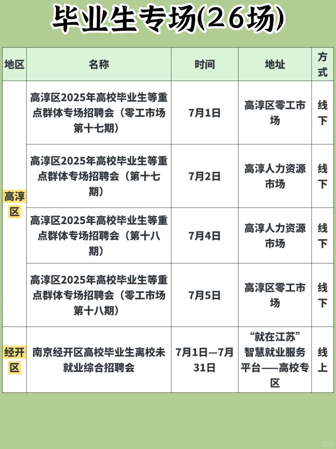 59场❗️南京本周招聘会汇总（7.1-7.6）