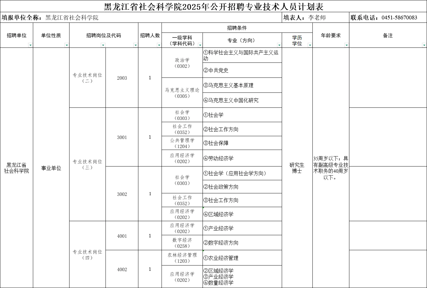 黑龙江省社科院招19人！35岁+副高可报！