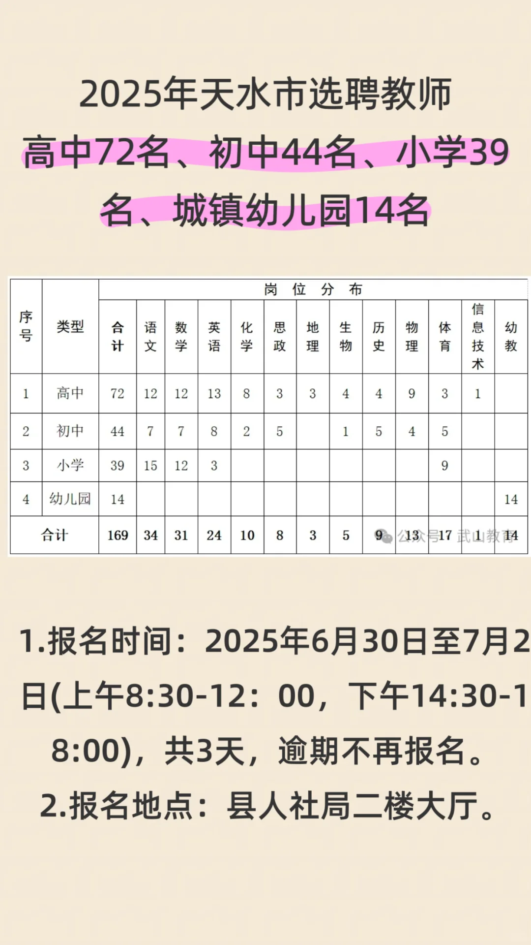 正在报名?2025年天水市选聘教师公告