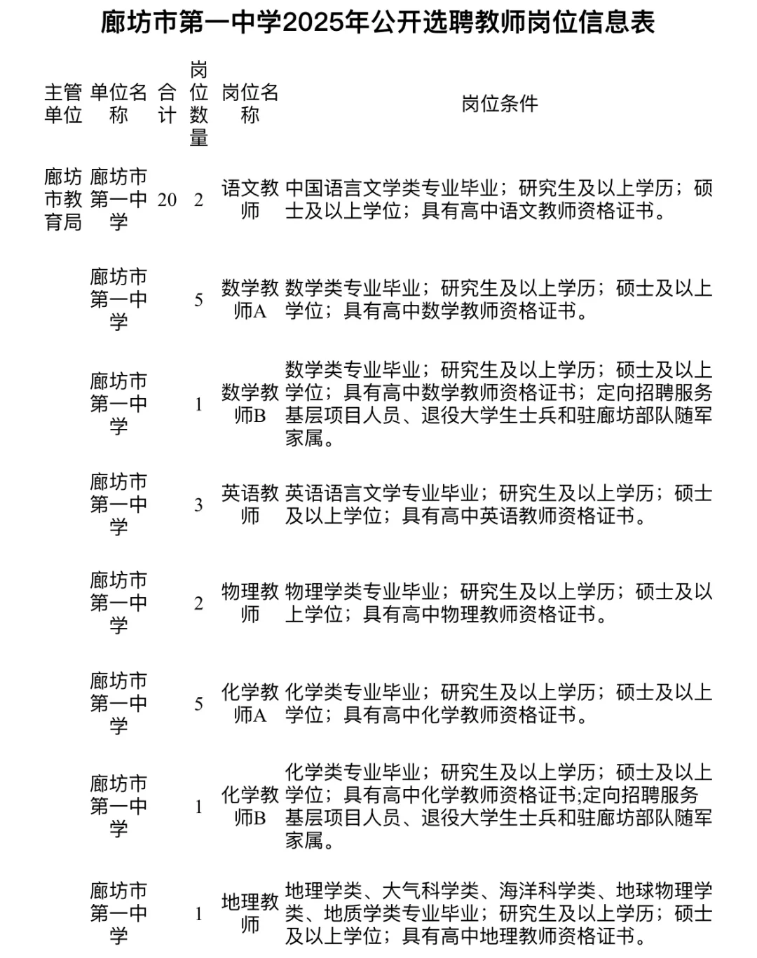 25年廊坊一中！选聘20名教师