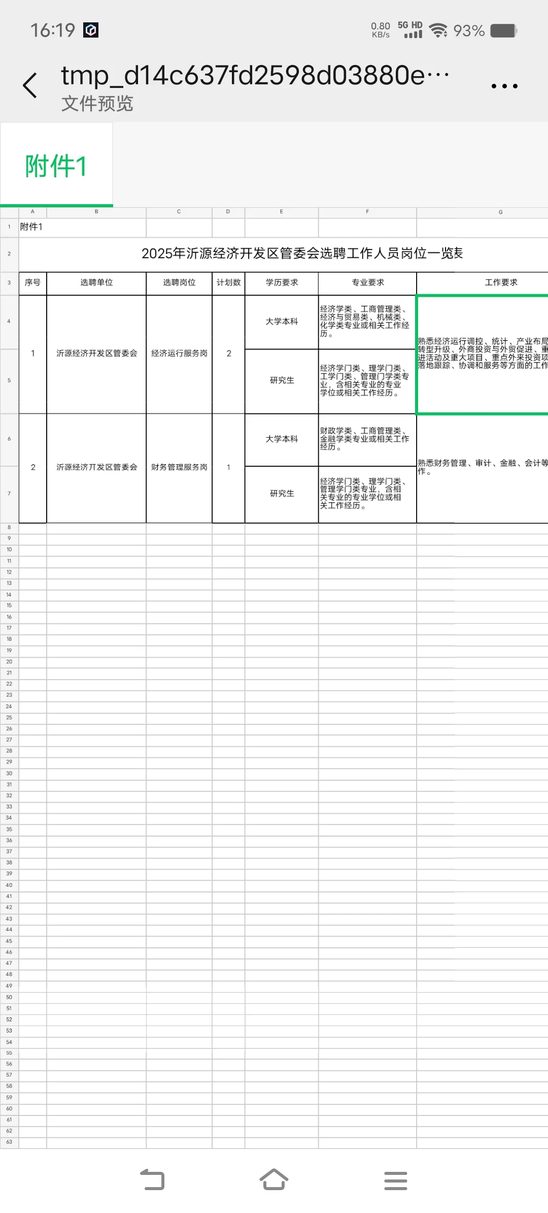 沂源经济开发区工作人员选聘公告