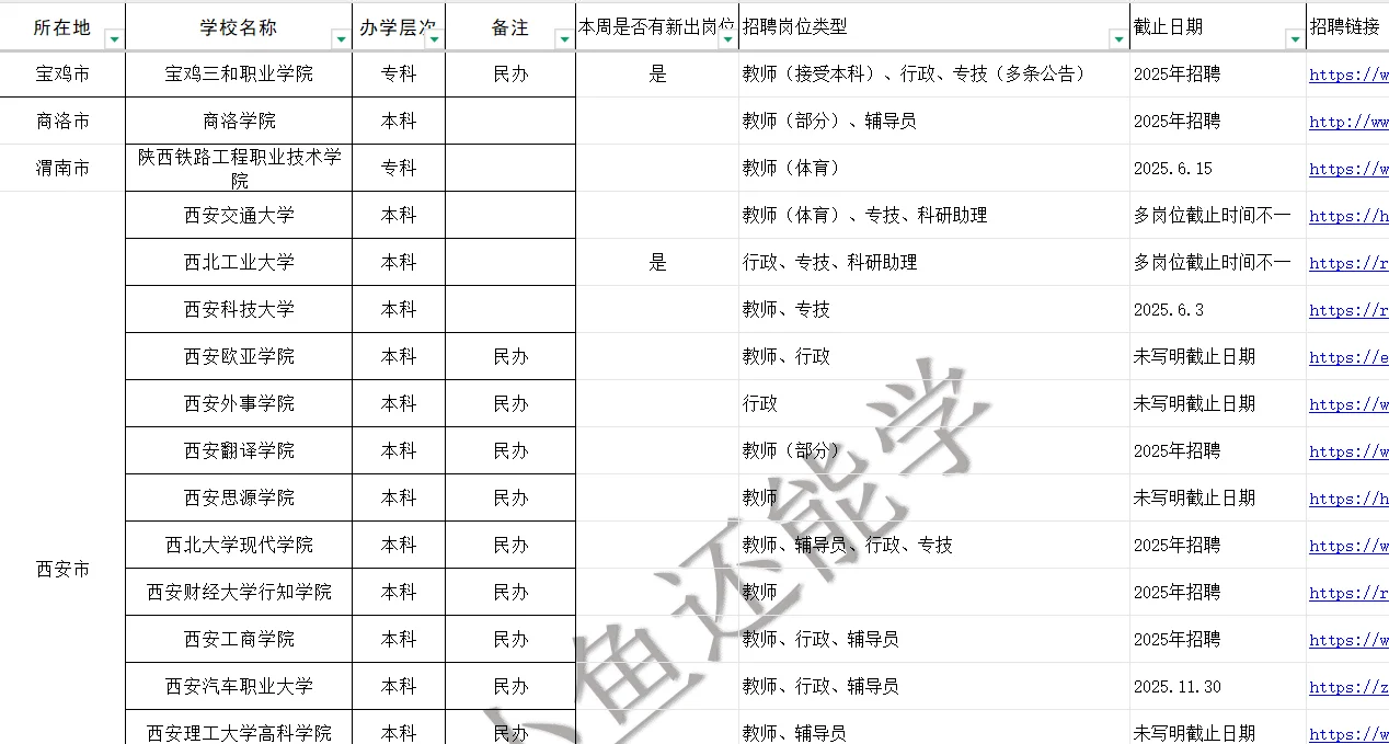 6.6西安咸阳高校大量可投递岗位