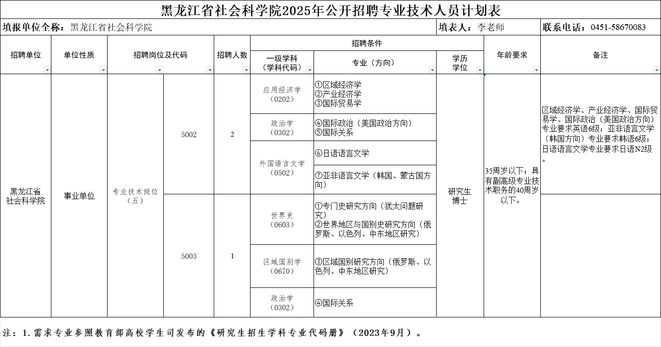 黑龙江省社科院招19人！35岁+副高可报！