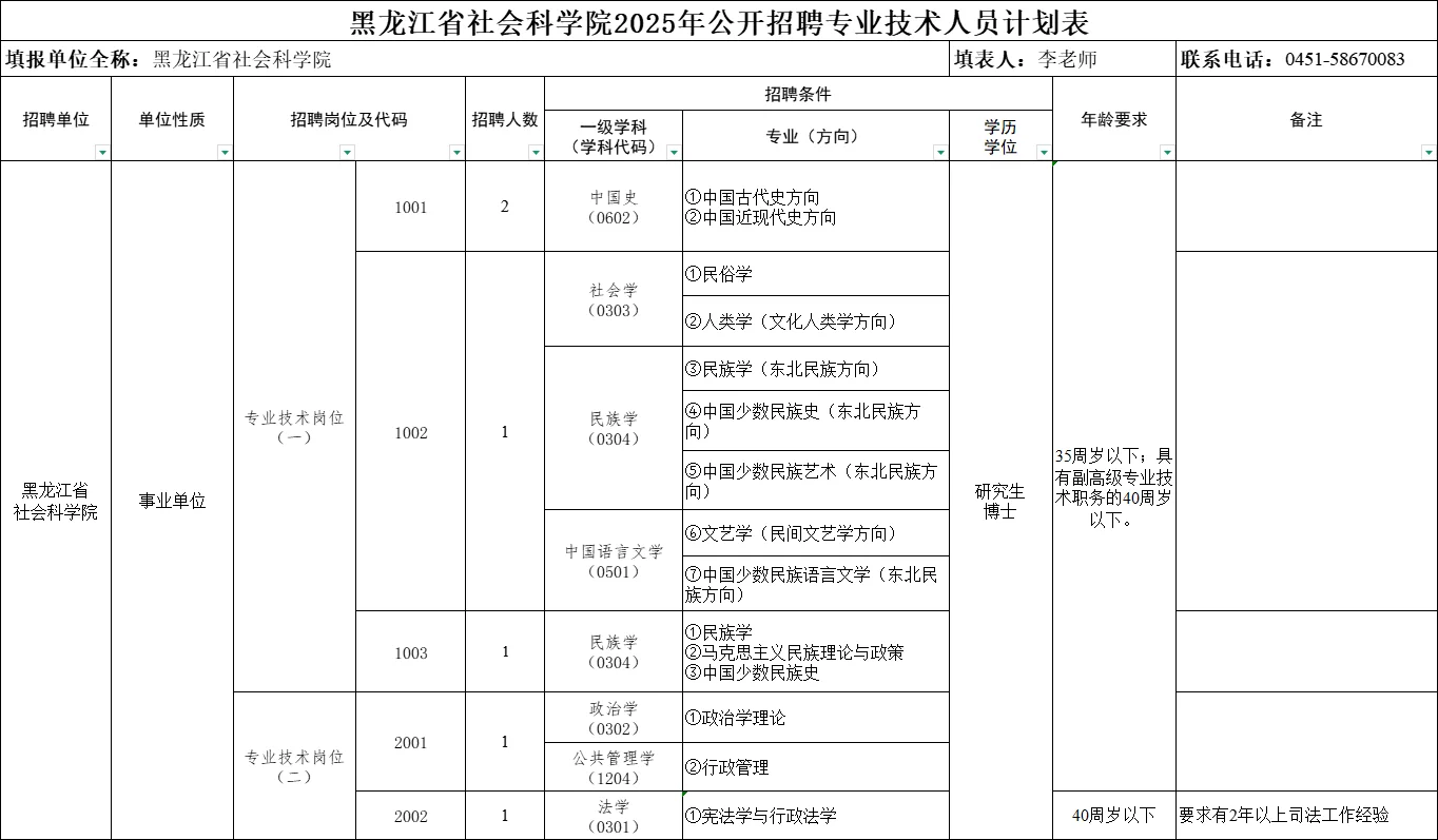黑龙江省社科院招19人！35岁+副高可报！