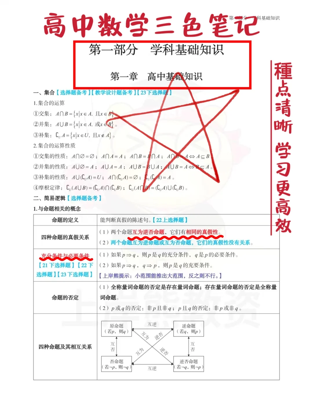 高中数学教资笔试》三科重点.考点知识汇总