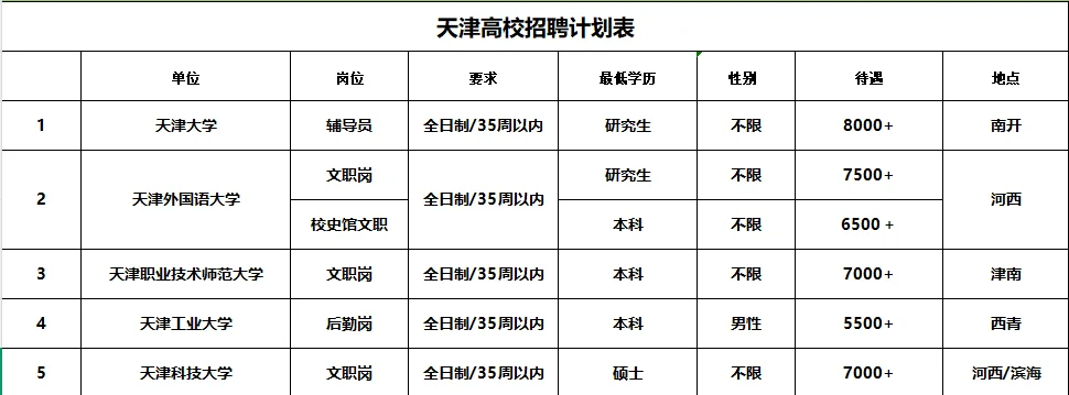 天津高校招聘计划?