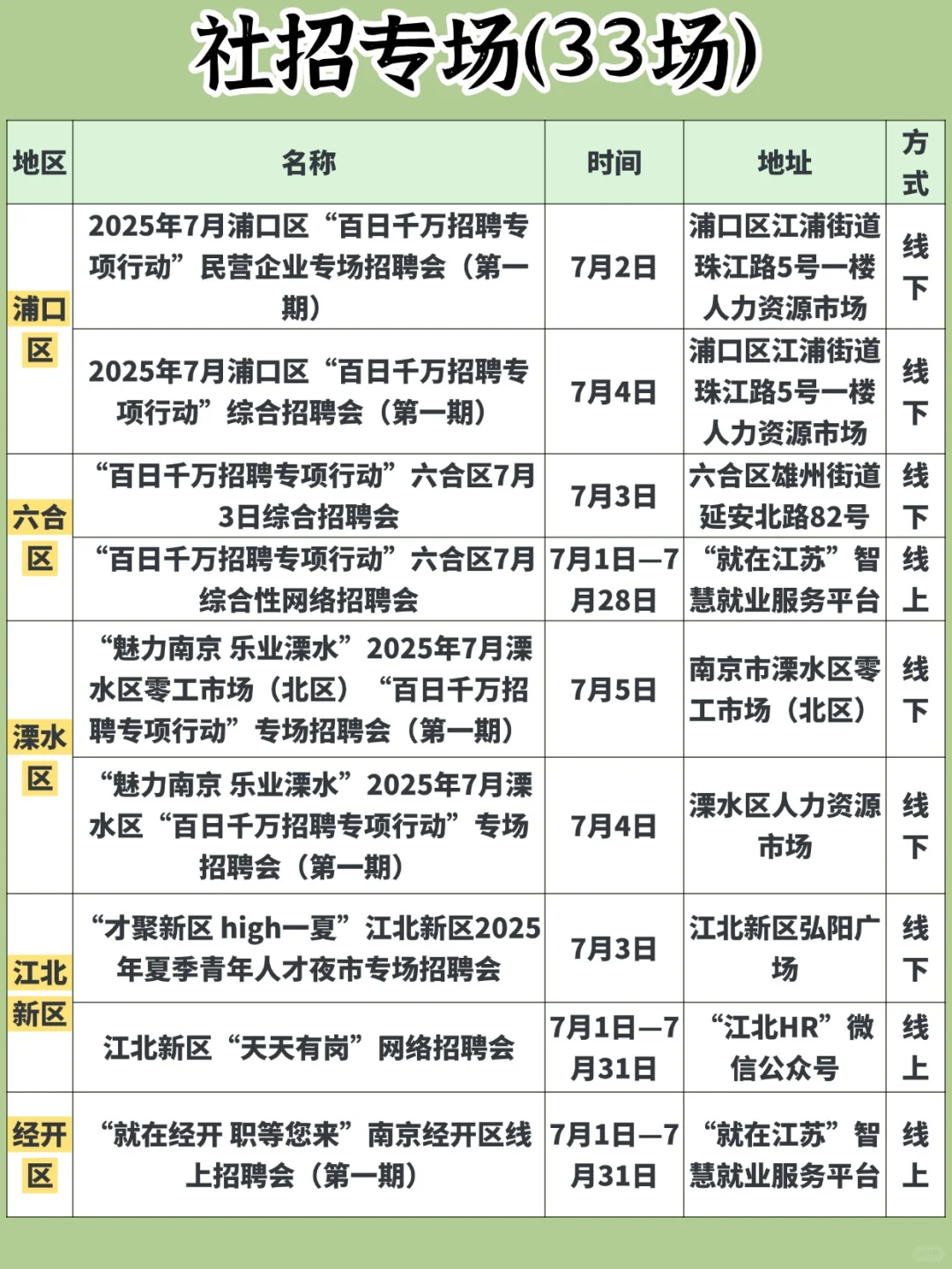 59场❗️南京本周招聘会汇总（7.1-7.6）