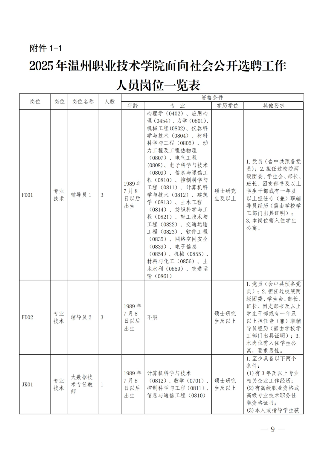 2025年温州职业技术学院公开选聘9人