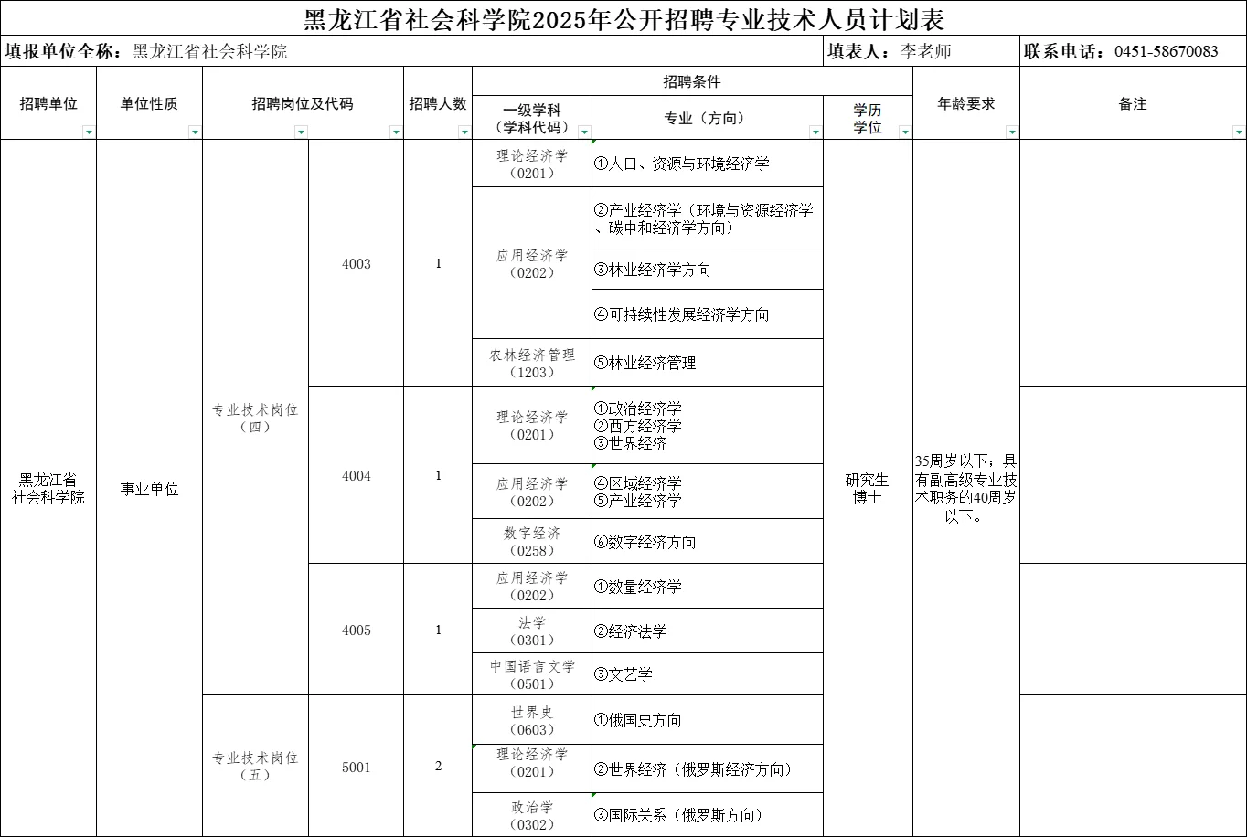 黑龙江省社科院招19人！35岁+副高可报！