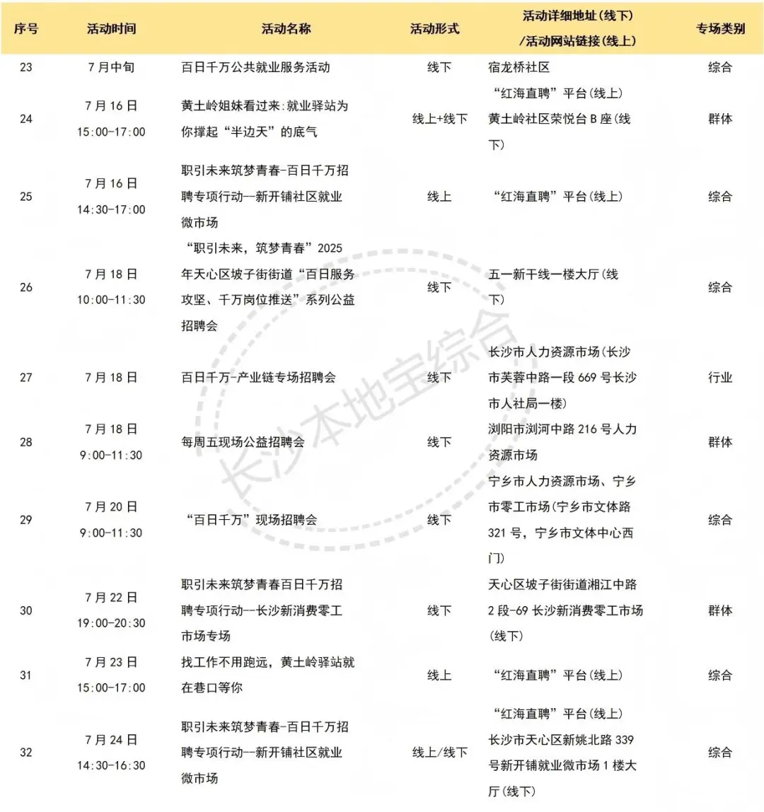 7月1日~31日,长沙7月招聘会汇总 线上+线下