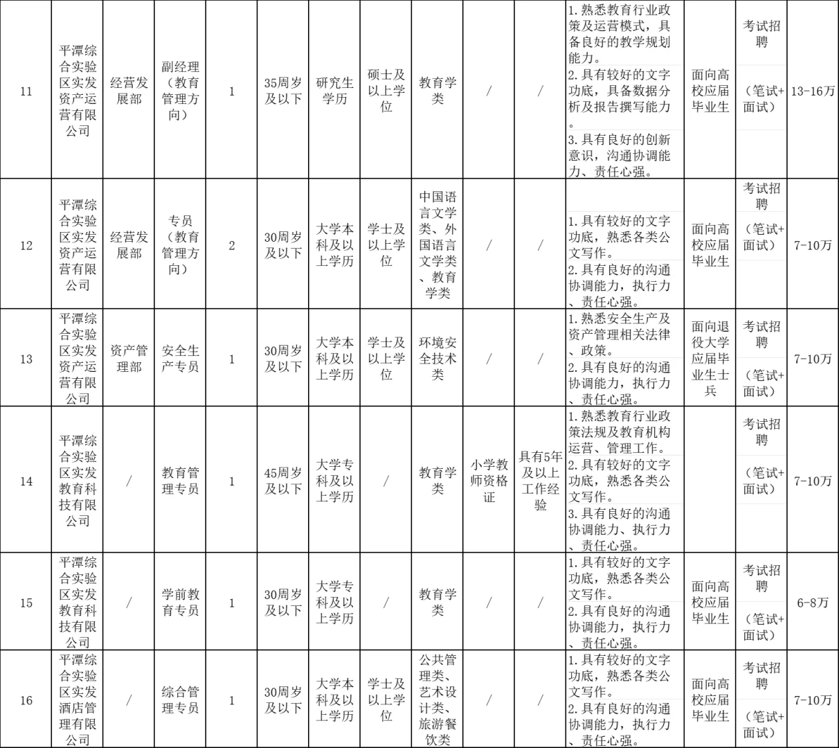 福建平潭,国企招聘17名员工,年薪13-16w!