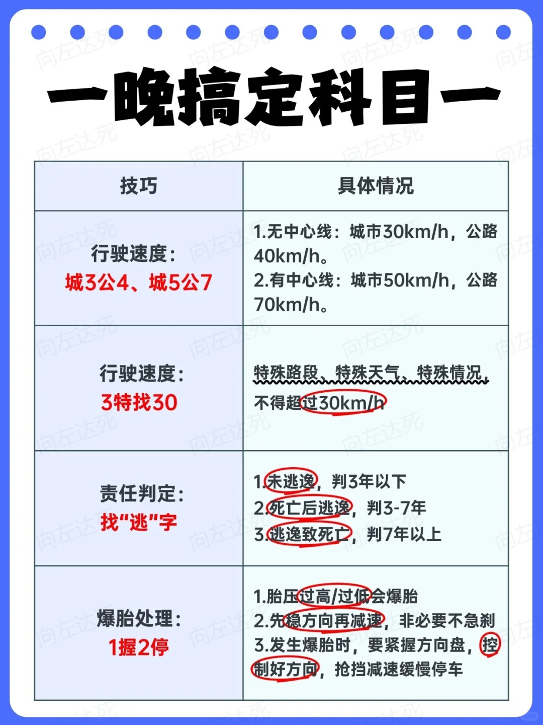 科目一这样里记，也太太简单了吧！！！！
