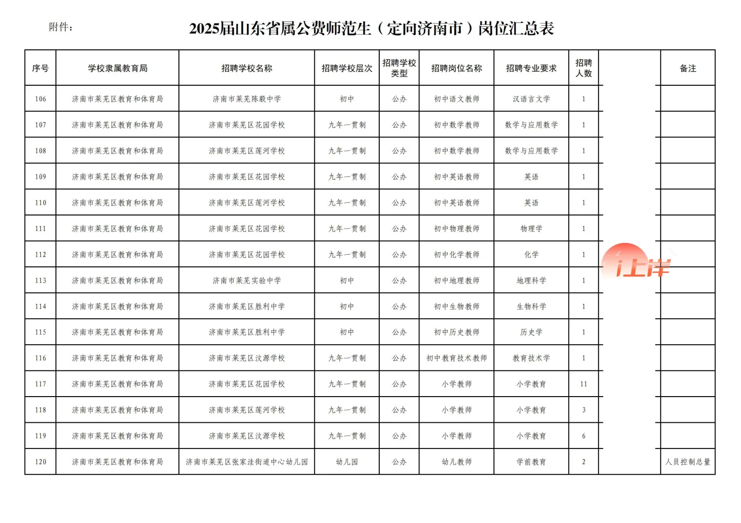 25届山东省公费师范生(定向济南)竞岗选聘